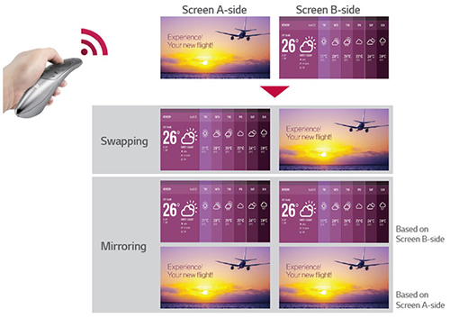 Dual Screen Mode (Swapping/Mirroring)