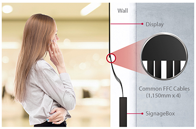 Enhanced Flexibility of Cables