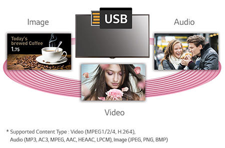 USB Content Scheduling