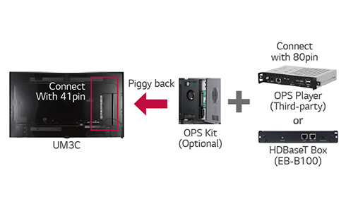 OPS / HDBaseT Connectivity