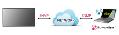 Real-Time Remote Monitoring