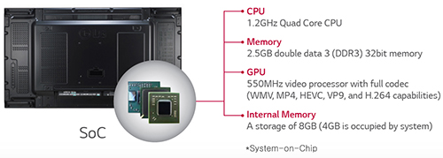 Built-in SoC and Synced Playback